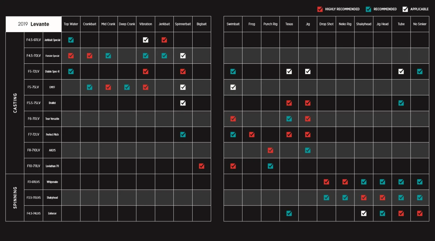 Megabass Levante USA Spinning Rods - Image 6